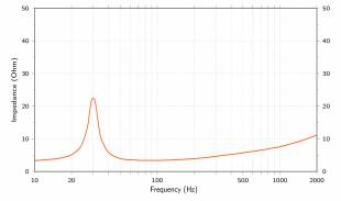 Hertz HMS 12 B4-LD-W