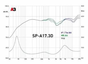 MD.Lab SP-A17.3D